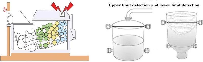 Microwave barrier switch upper and lower limit detection Microwave barrier switch upper and lower limit detection